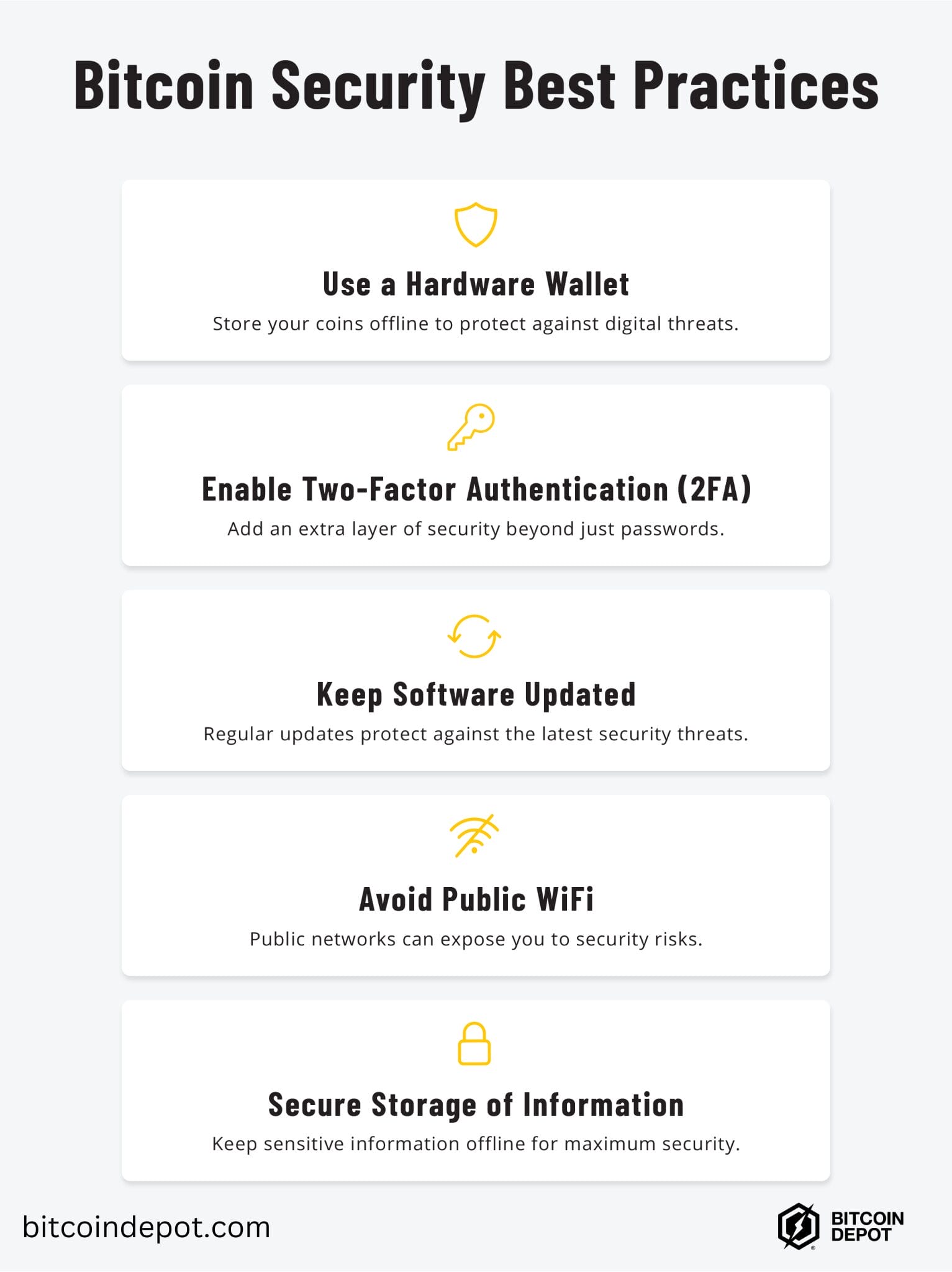 An infographic titled "Bitcoin Security Best Practices" outlining five security measures, each with a yellow icon and explanation. The practices listed are: Use a Hardware Wallet (shield icon), Enable Two-Factor Authentication (key icon), Keep Software Updated (circular arrows icon), Avoid Public WiFi (crossed-out WiFi icon), and Secure Storage of Information (padlock icon). Each item includes a brief explanation below it. The bitcoindepot.com.hk website and Bitcoin Depot logo appear at the bottom of the image.